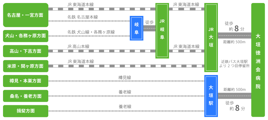 電車でご来院の方へ